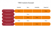 Simple VRIO Analysis Example Presentation Slide