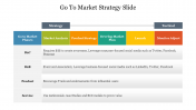 Table Of Go To Market Strategy Slide Presentation