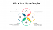 4 Circle Venn Diagram PPT and Google Slides Templates