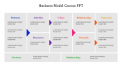 Business Model Canvas PPT Template and Google Slides