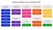 Business Model Canvas Template PPT and Google Slides
