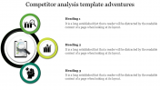 Competitor Analysis Template PowerPoint Presentation