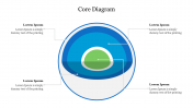 Best Core Diagram PowerPoint Presentation Template
