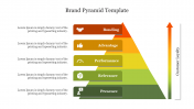 Five Levels Of Brand Pyramid Template Presentation Slide