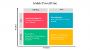 Creative Matrix PowerPoint Presentation Template