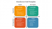 Editable Eisenhower Grid Template Presentation Slide