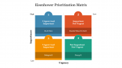 Eisenhower Prioritization Matrix PowerPoint & Google Slides
