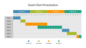 Best Gantt Chart Presentation PowerPoint Template Slide