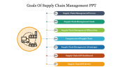 Goals Of Supply Chain Management PPT & Google Slides