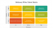 Mckinsey 9 Box Talent Matrix PPT Template & Google Slides