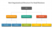 Best Org Structure For Small Business Goolge Slides & PPT