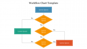 Workflow Chart Template Presentation Slide