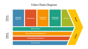 Value Chain Diagram PowerPoint Template and Google Slides