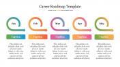 Career Roadmap Template Presentation PPT and Google Slides