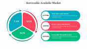 Stunning Serviceable Available Market Presentation Slide