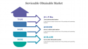 Serviceable Obtainable Market PPT Template & Google Slides