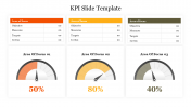 Editable KPI Slide Template Presentation Slide