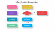 Editable Flow Chart For Presentation Slide Design