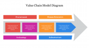 Simple Value Chain Model Diagram PowerPoint Template