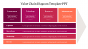 Value Chain Diagram Template PPT For Presentation