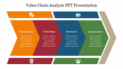 Best Value Chain Analysis PPT Presentation Template