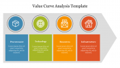 Value Curve Analysis PPT Template and Google Slides