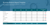 Editable Revenue Analysis Report Template