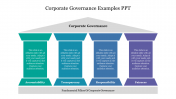 Corporate Governance Examples PPT and Google Slides