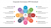 Corporate Governance PPT Template Download Google Slides