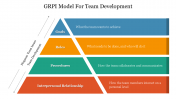 GRPI Model For Team Development For Presentation