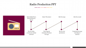 Sample Of Radio Production PPT For Presentation