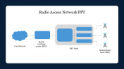 Radio Access Network PPT Template and Google Slides
