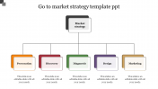 Go to Market Strategy Template PPT and Google Slides