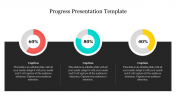 Pie Chart Model Progress Presentation Template Slide