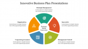 Innovative Business Plan Presentations With Process Diagram