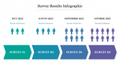 Download Survey Results Infographic Presentation Template