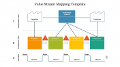 Value Stream Mapping PPT Template and Google Slides