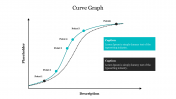 Curve Graph PPT Template & Google Slides for Presentation