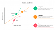 Best Kano Analysis PowerPoint Presentation Template