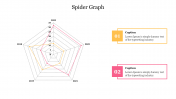 Best Spider Graph PowerPoint Presentation Template