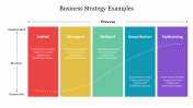 Business Strategy Examples PowerPoint and Google Slides