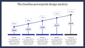 Timeline PowerPoint Design Template and Google Slides