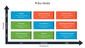 Best 9 Box Model Google Slides and PowerPoint Template