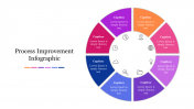Process Improvement Infographic PowerPoint Presentation