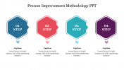 Hexagon Model Process Improvement Methodology PPT