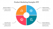 Best Product Marketing Examples PPT For Presentation
