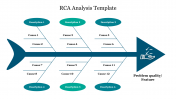 RCA Analysis Template for PPT Presentation and Google Slides