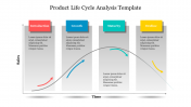 Product Life Cycle Analysis Template PPT and Google Slides