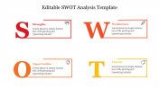 Editable SWOT Analysis Template Slide For Presentation