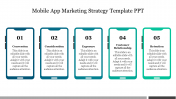 Five Noded Mobile App Marketing Strategy Template PPT